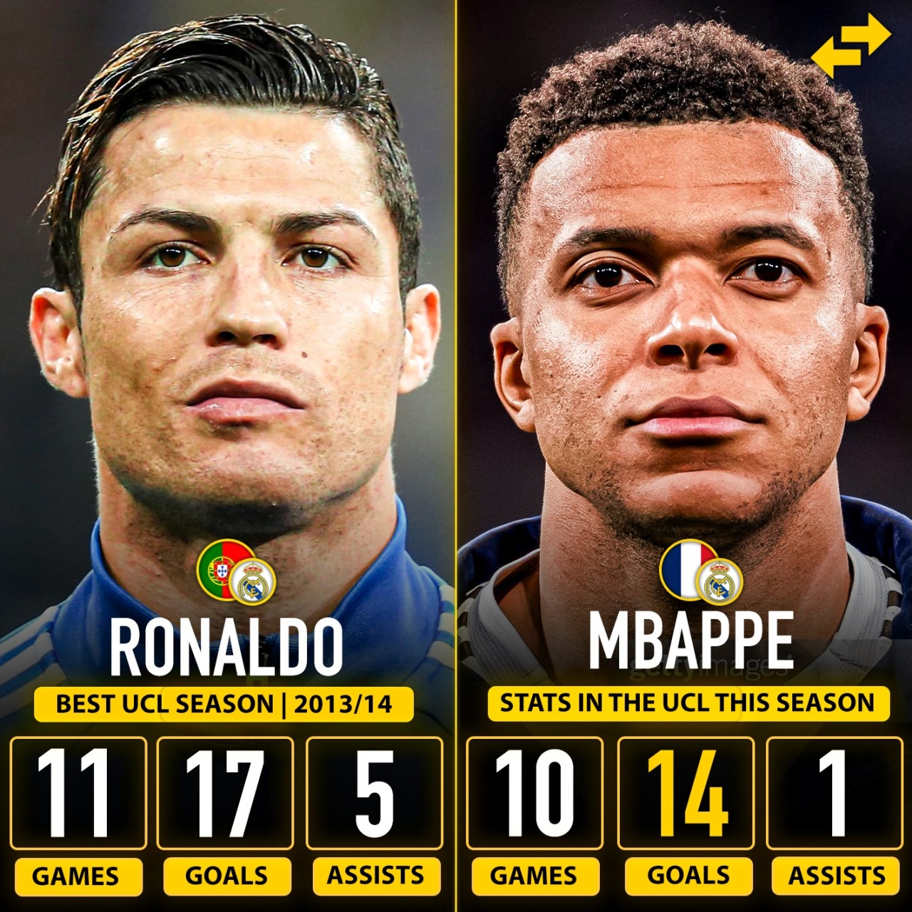 体育娱乐-可能只剩1场比赛！姆巴佩本赛季欧冠10场14球，距C罗纪录还差3球